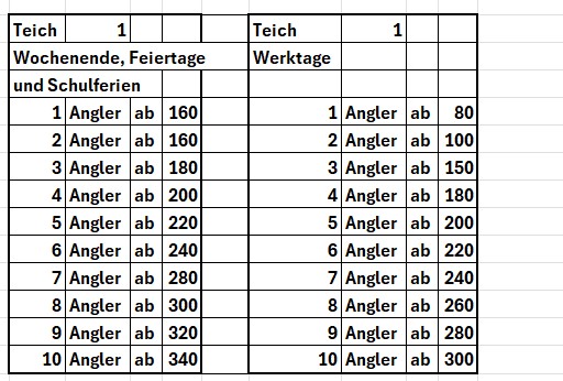 Angelteiche H�velhof Paderborn